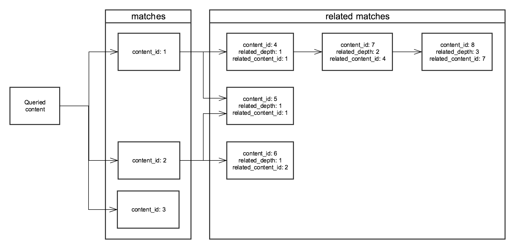 Related matches